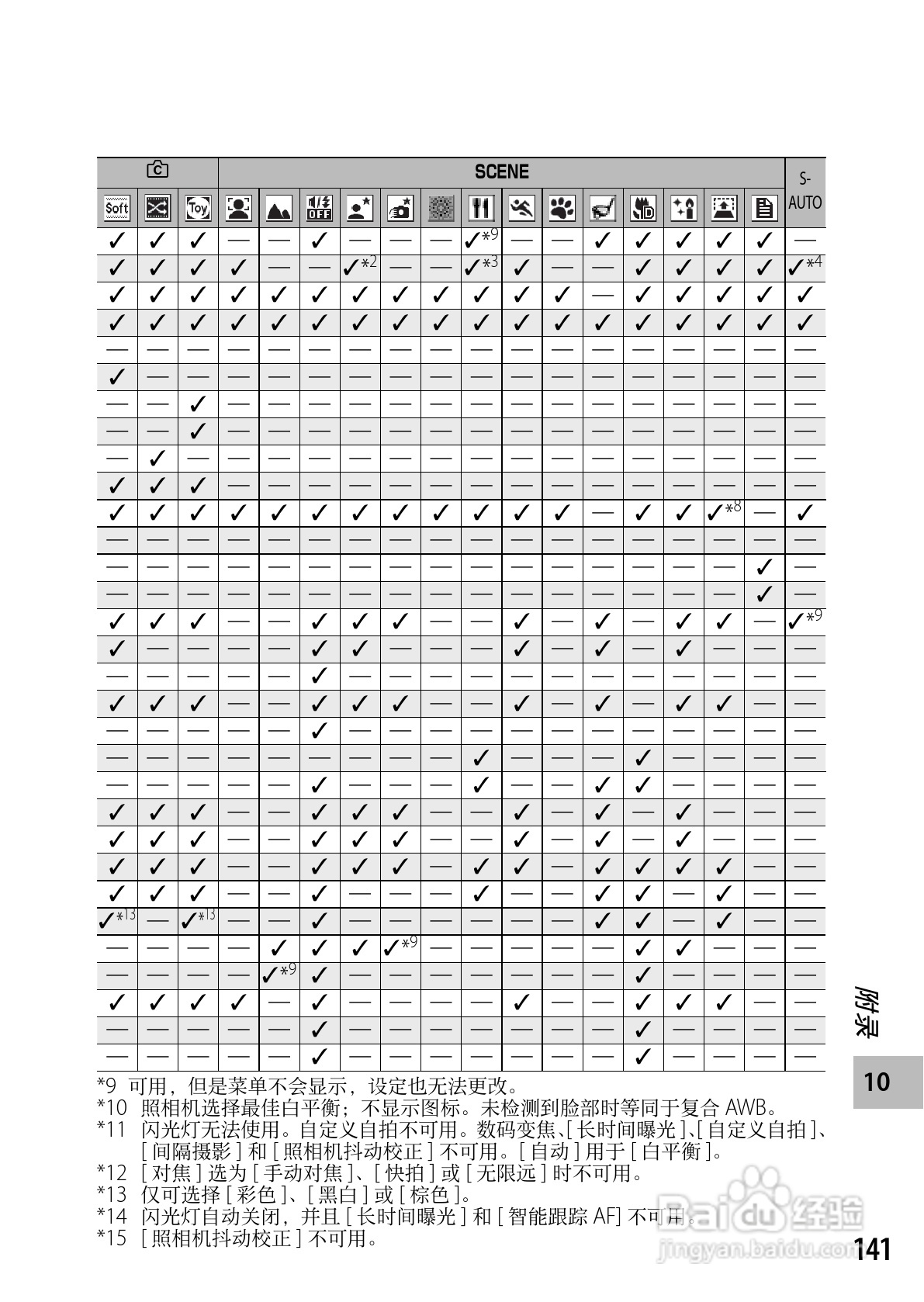 理光CX5数码相机说明书:[15]