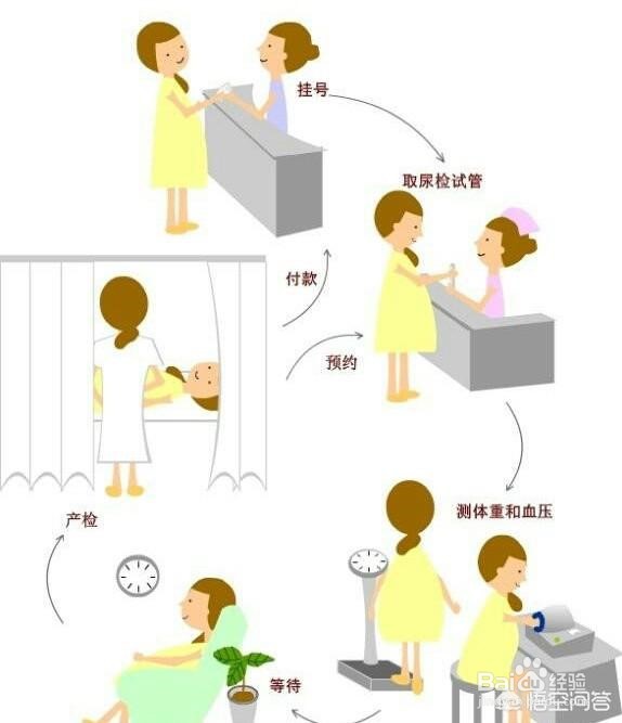 上海闵行区中心医院建卡条件-流程-攻略!