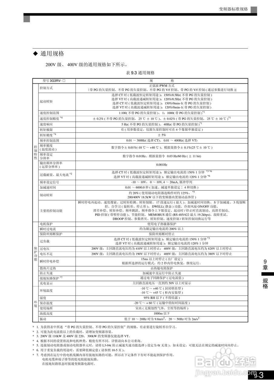 欧姆龙3G3RV-B430K-ZV1变频器说明书:[43]