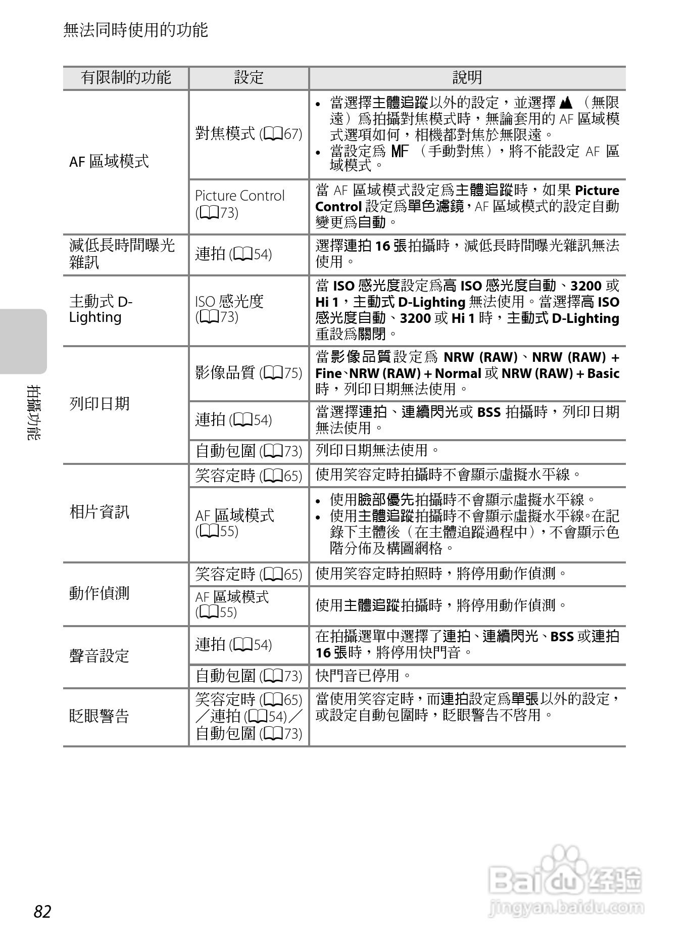 尼康P7100数码相机使用说明书:[10]