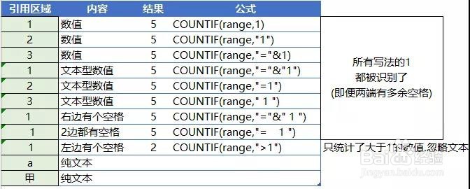 Excel：COUNTIF函数的使用小技巧？