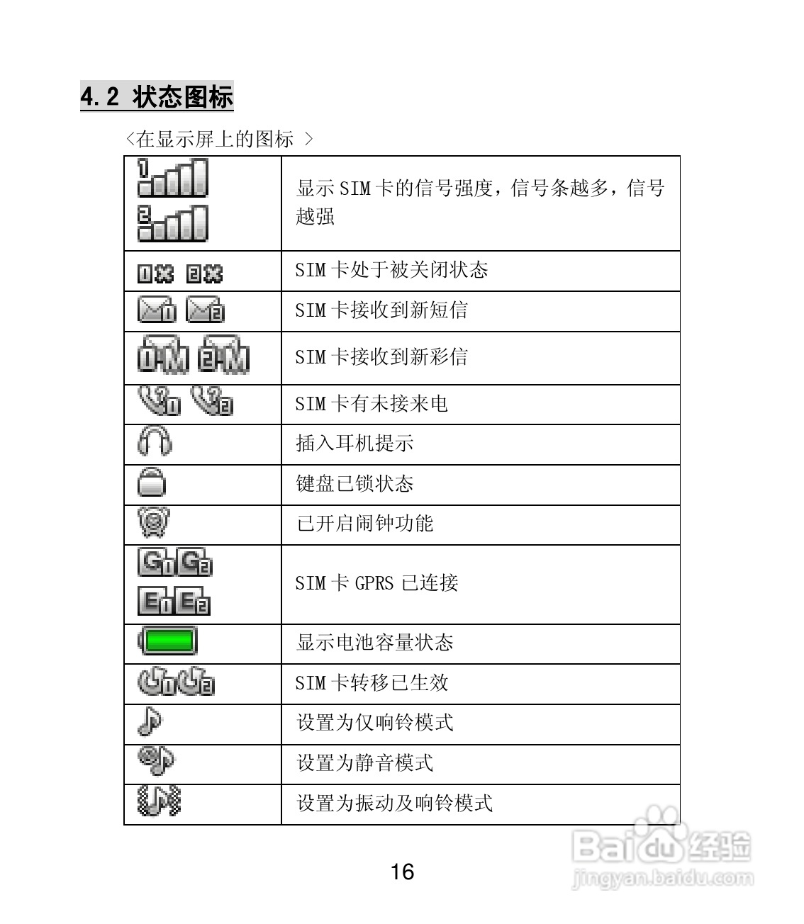 联想 Lenovo MA168手机说明书:[2]