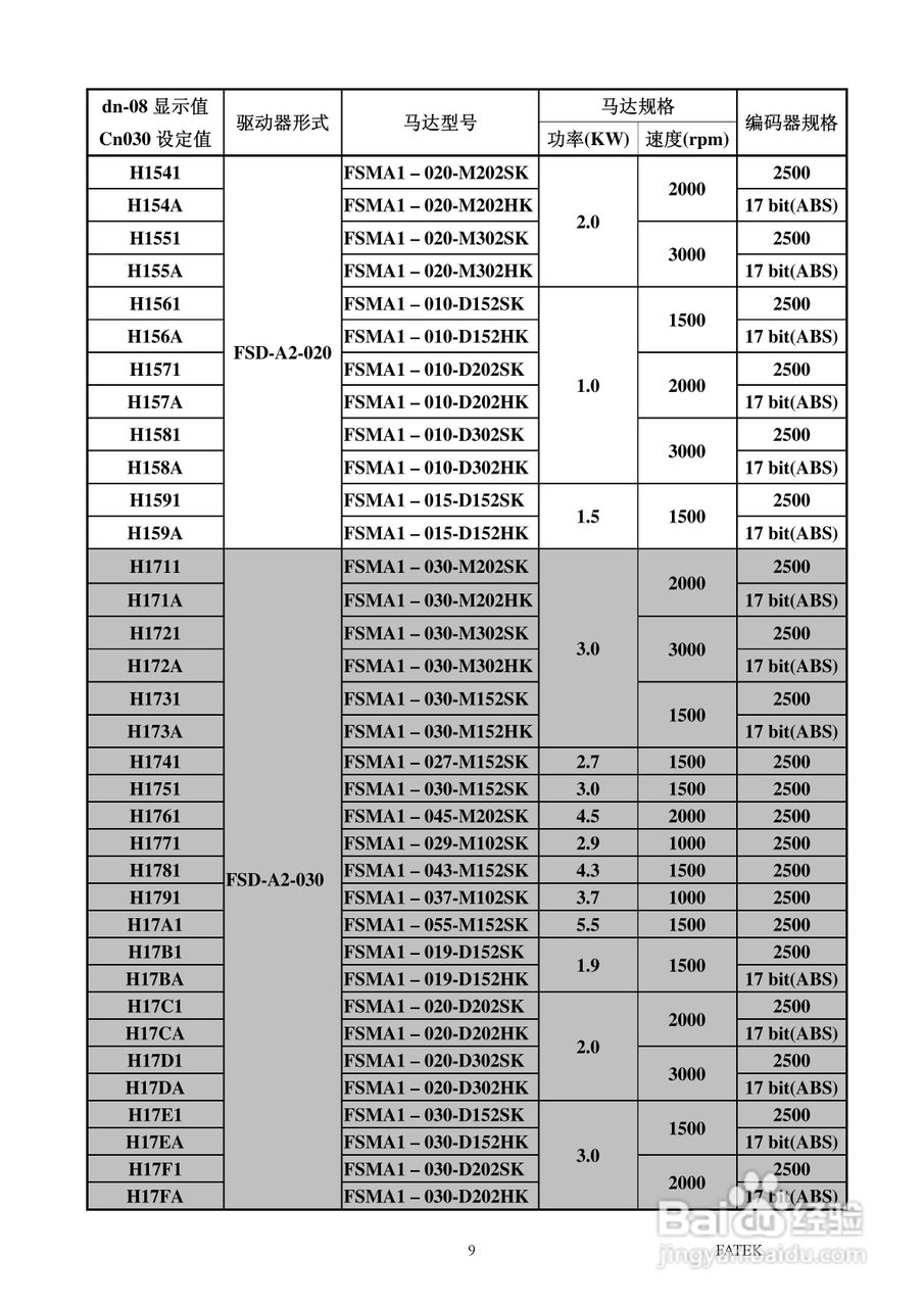 FATEK FSD-A2系列伺服驱动使用手册:[2]