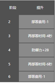 明日方舟米格鲁