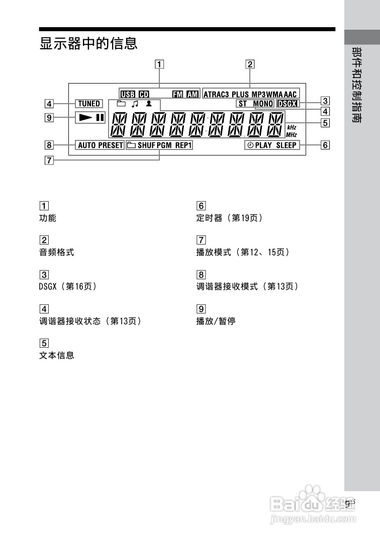 索尼CMT-BX3迷你组合音响使用说明书:[2]
