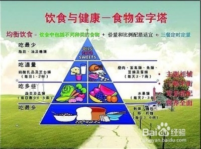 夏季最健康科学的六个减肥方法