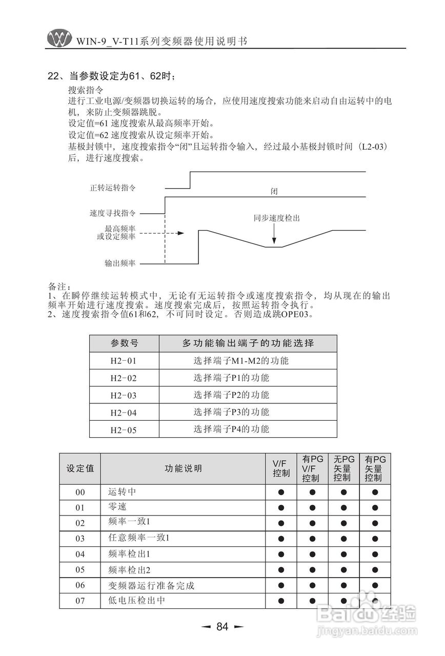 微能WIN_9V-500-800T11变频器使用说明书:[9]