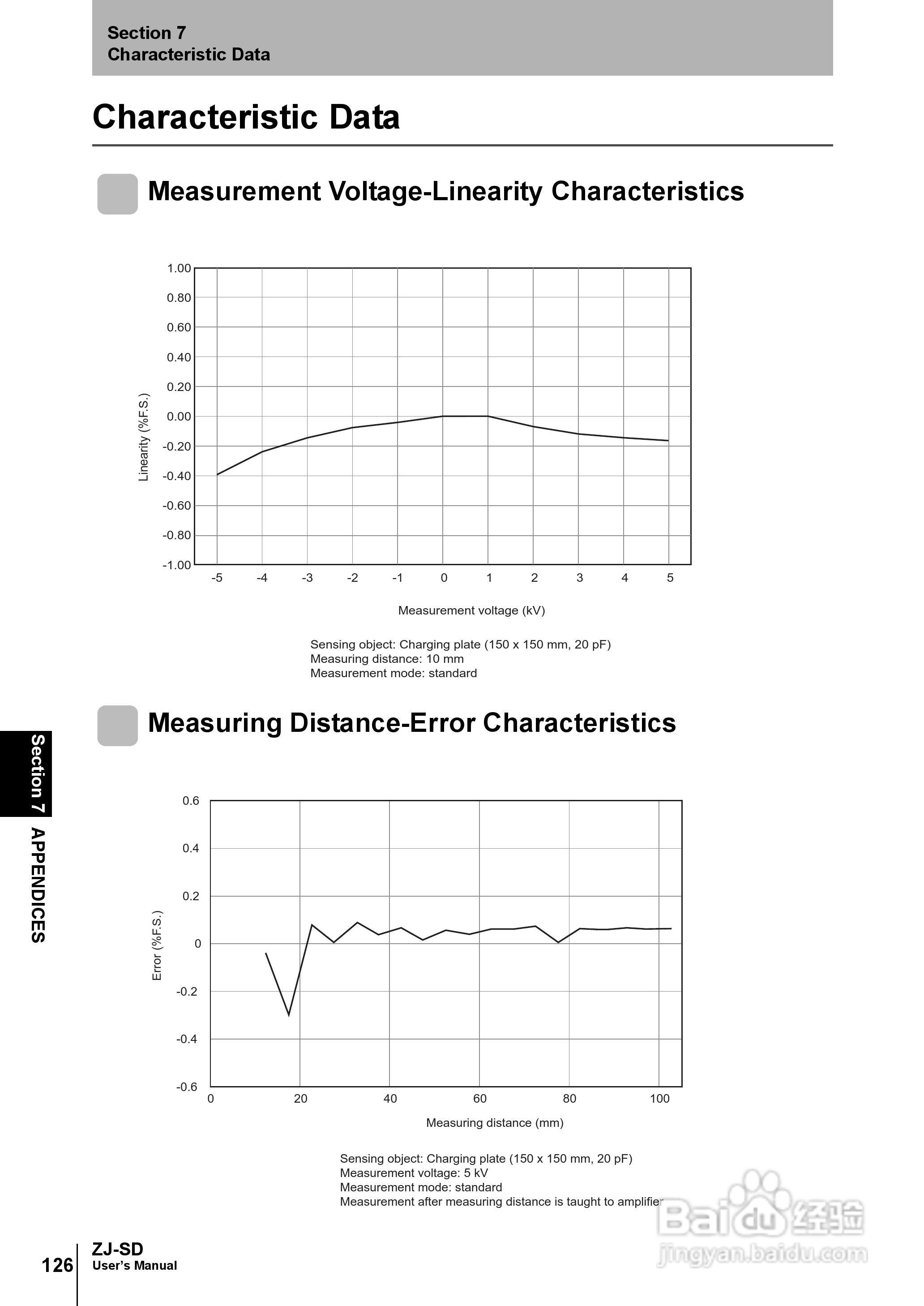 欧姆龙智能静电传感器ZJ-SD用户手册说明书:[14]