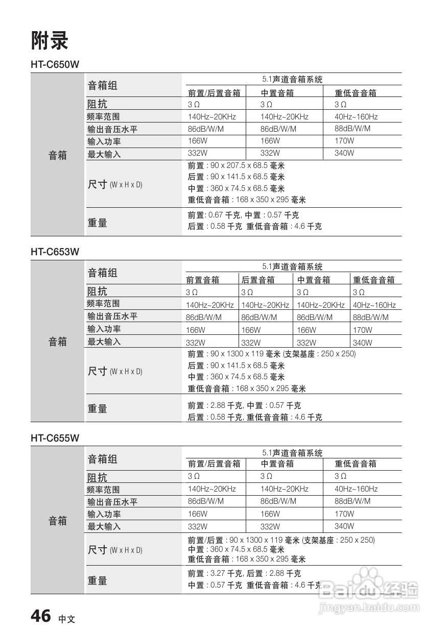 三星HT-C655W家庭影院使用说明书:[3]