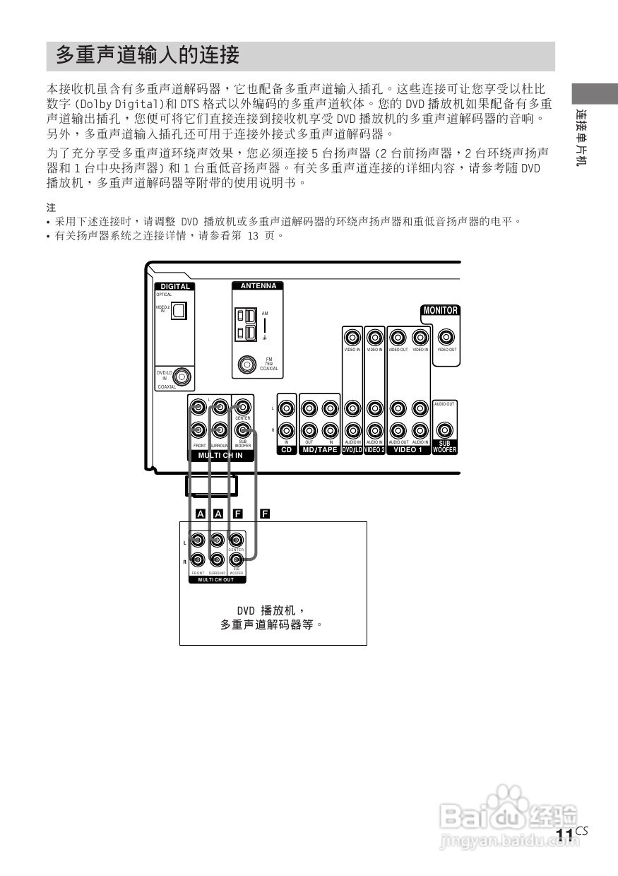 索尼STR-DE485功放使用说明书:[3]