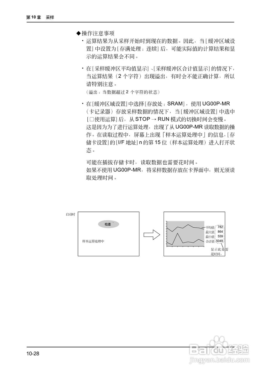 松下UG420H-E变频器使用说明书:[31]