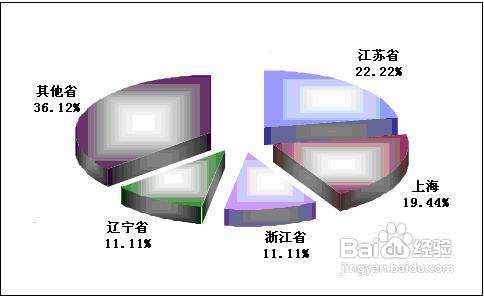 【投资技巧】投资干洗店的优势在哪？