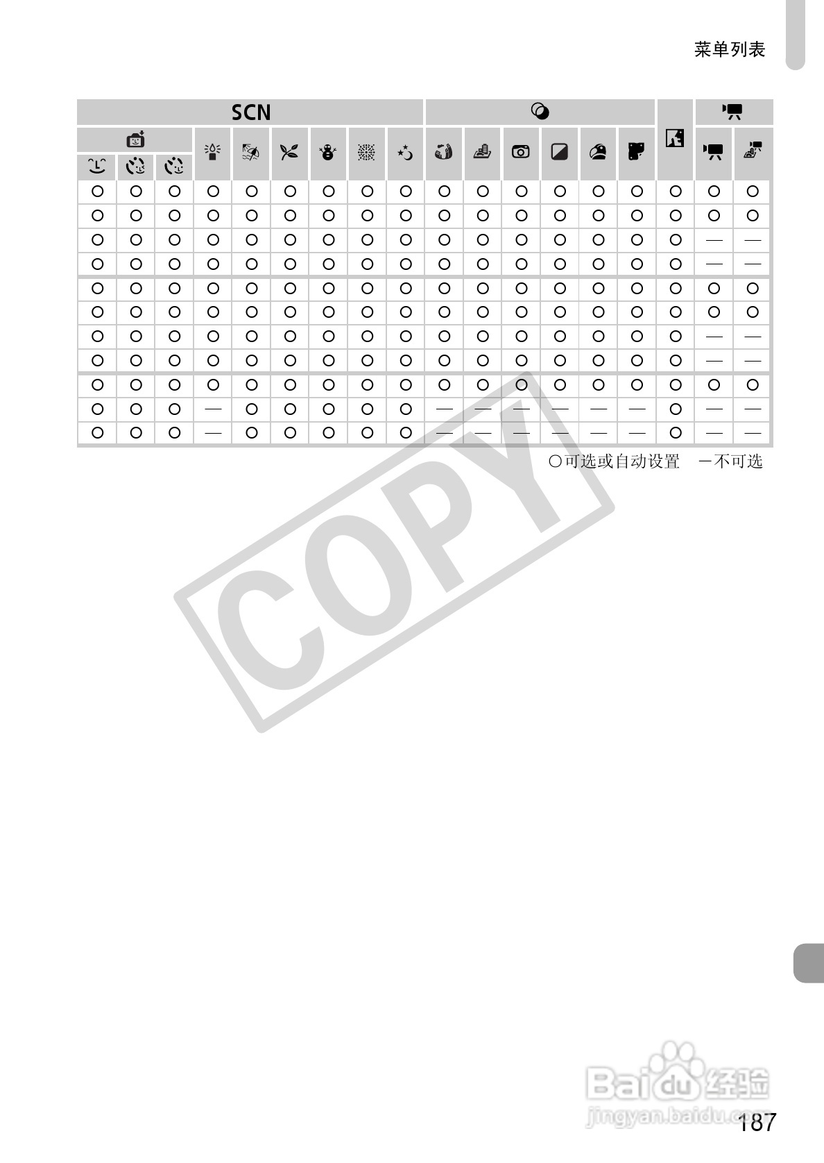 佳能PowerShot A3200IS相机使用说明书:[19]