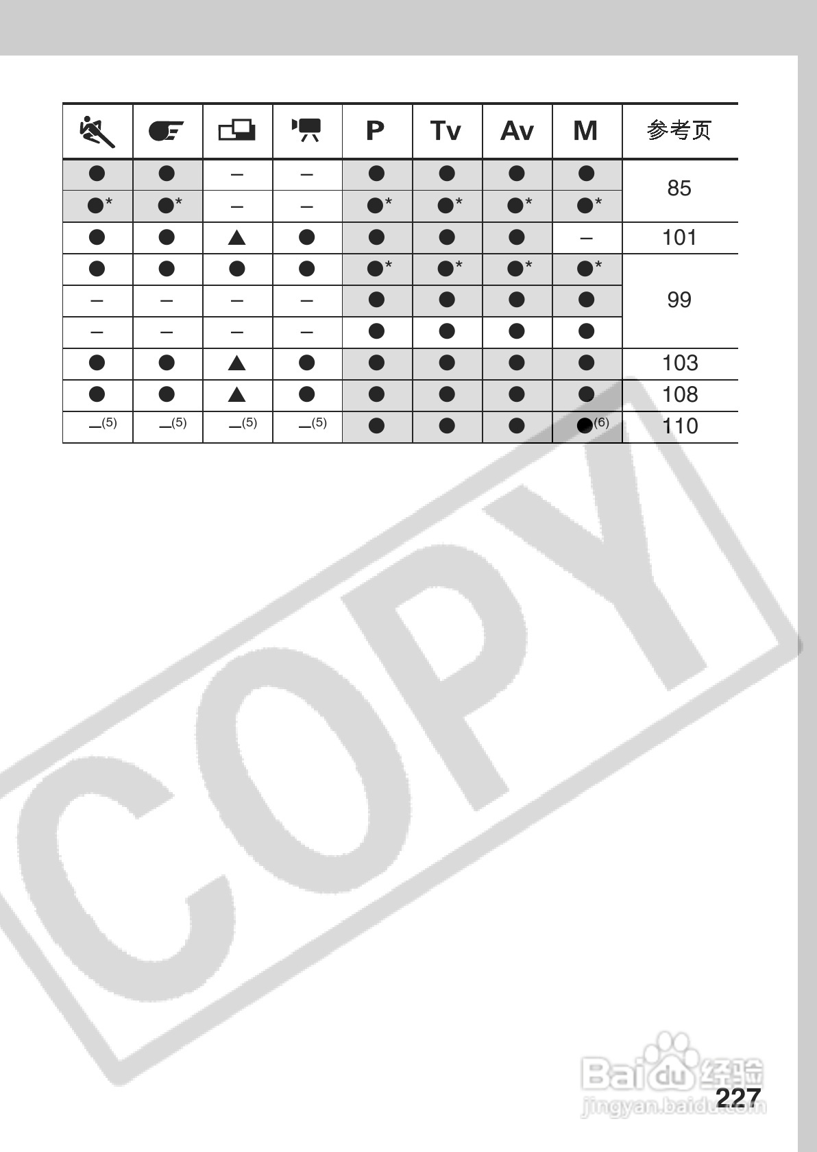 佳能PowerShot A60数码相机使用说明书:[24]