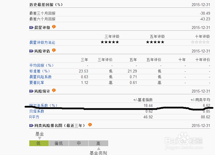 在网上怎样选择基金