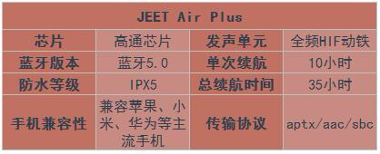 蓝牙耳机哪个品牌最好高品质蓝牙耳机品牌推荐
