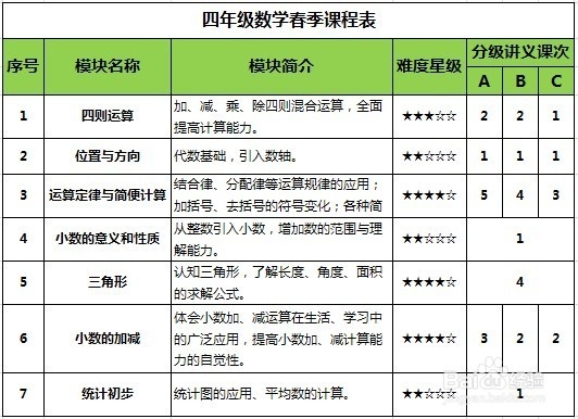 小学生如何学好数学