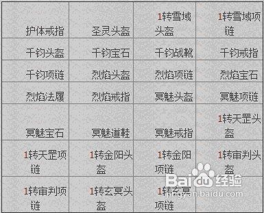 烈火战神九天冰宫副本解析