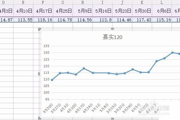 怎么用EXCEL生成趋势图?
