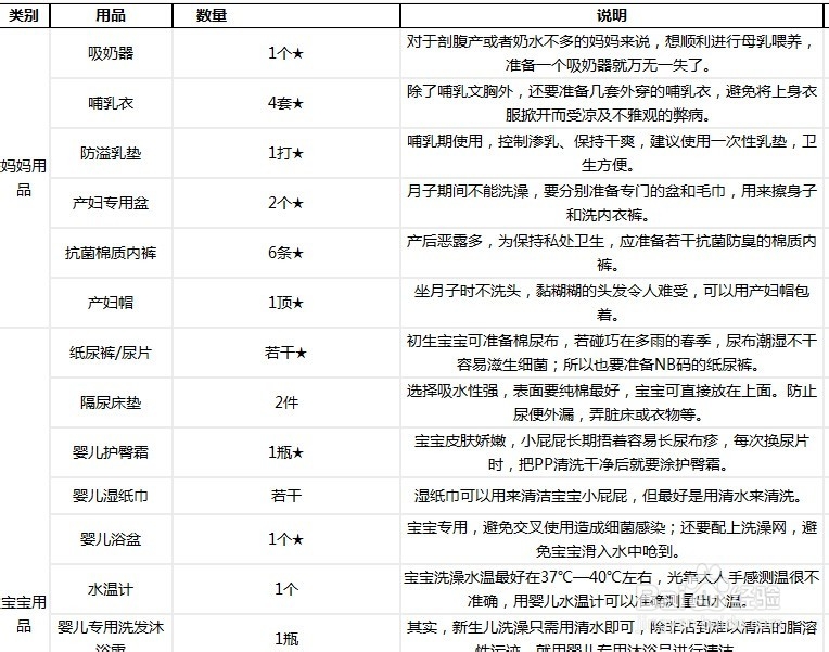 安静妈妈生孩子宝典：待产包清单（省钱版）