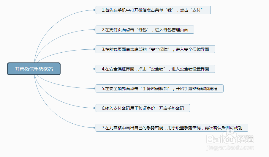 微信如何开启手势密码？