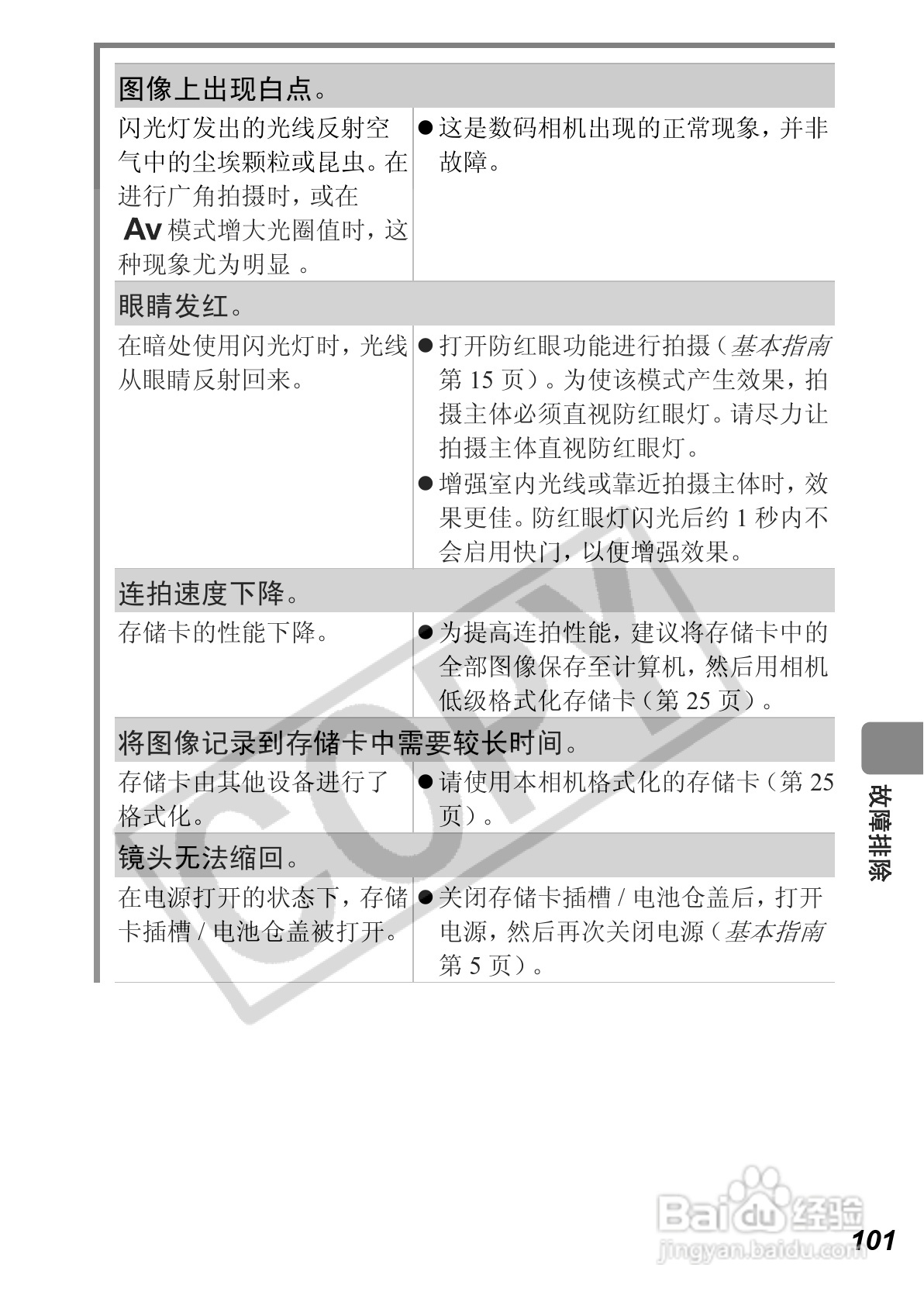 佳能PowerShot A640数码相机使用说明书:[11]