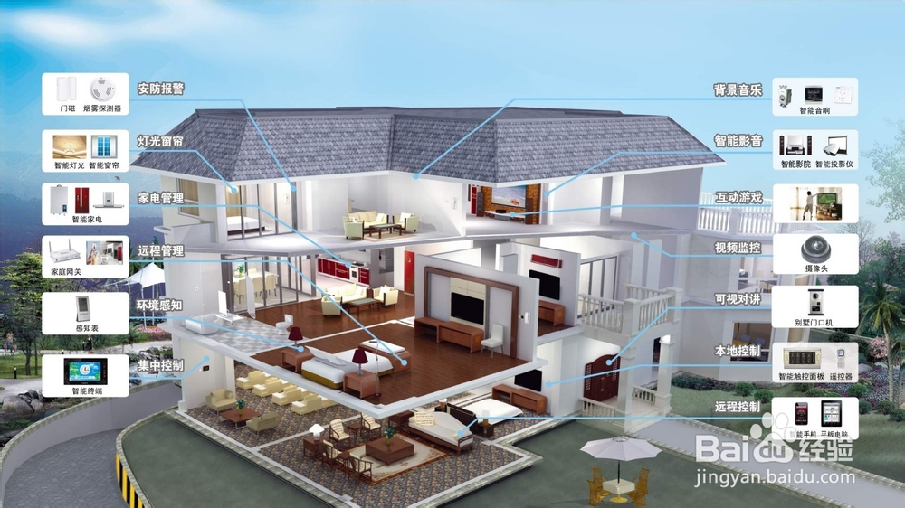 什么是智能别墅?