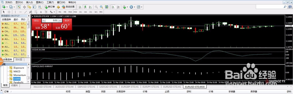 VantageFX万致OSMA指标详细介绍