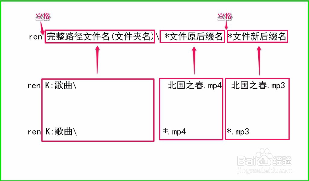 ren(rename-重命名)命令的使用方法