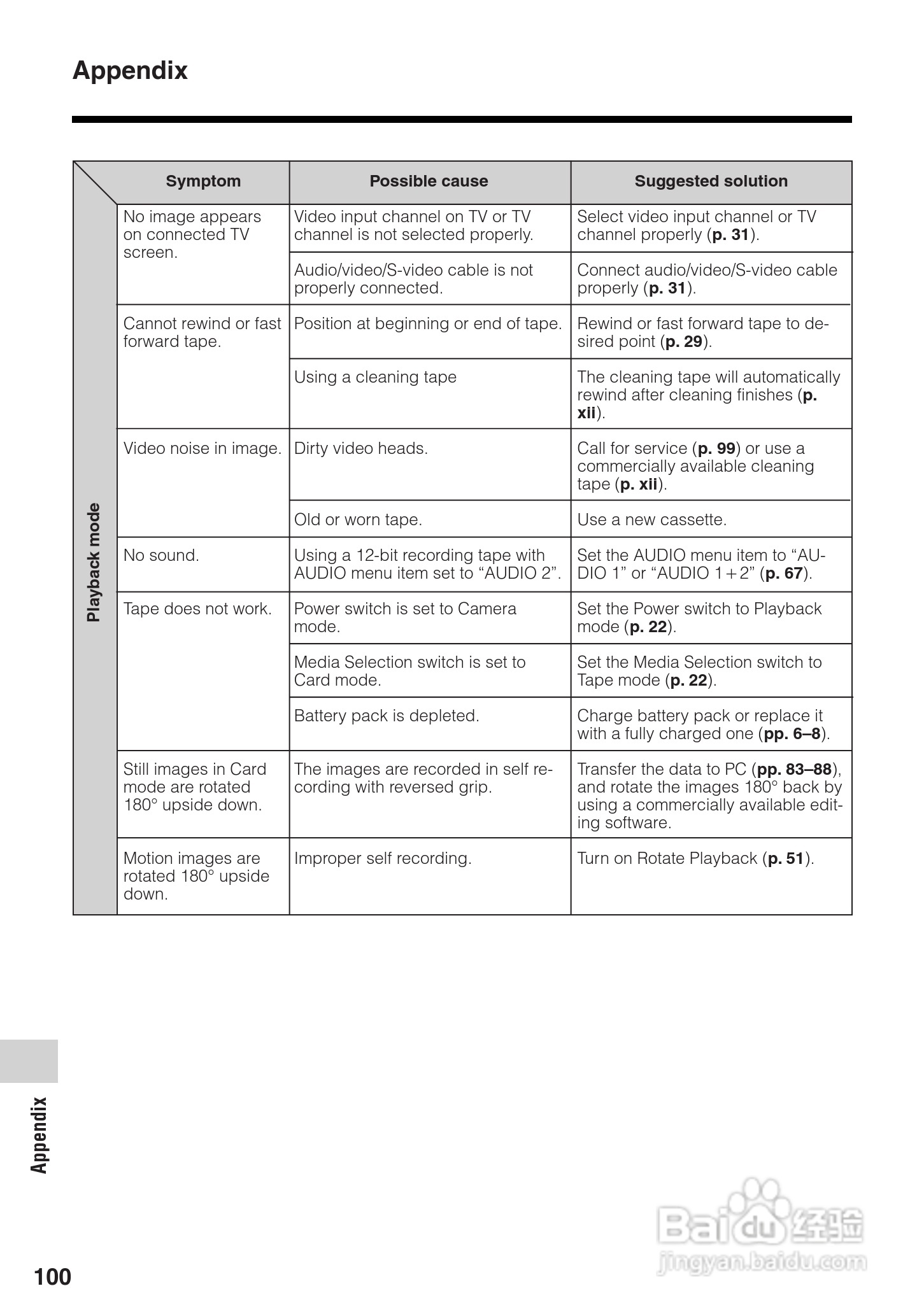 夏普VL-Z400H数码摄像机使用说明书:[12]