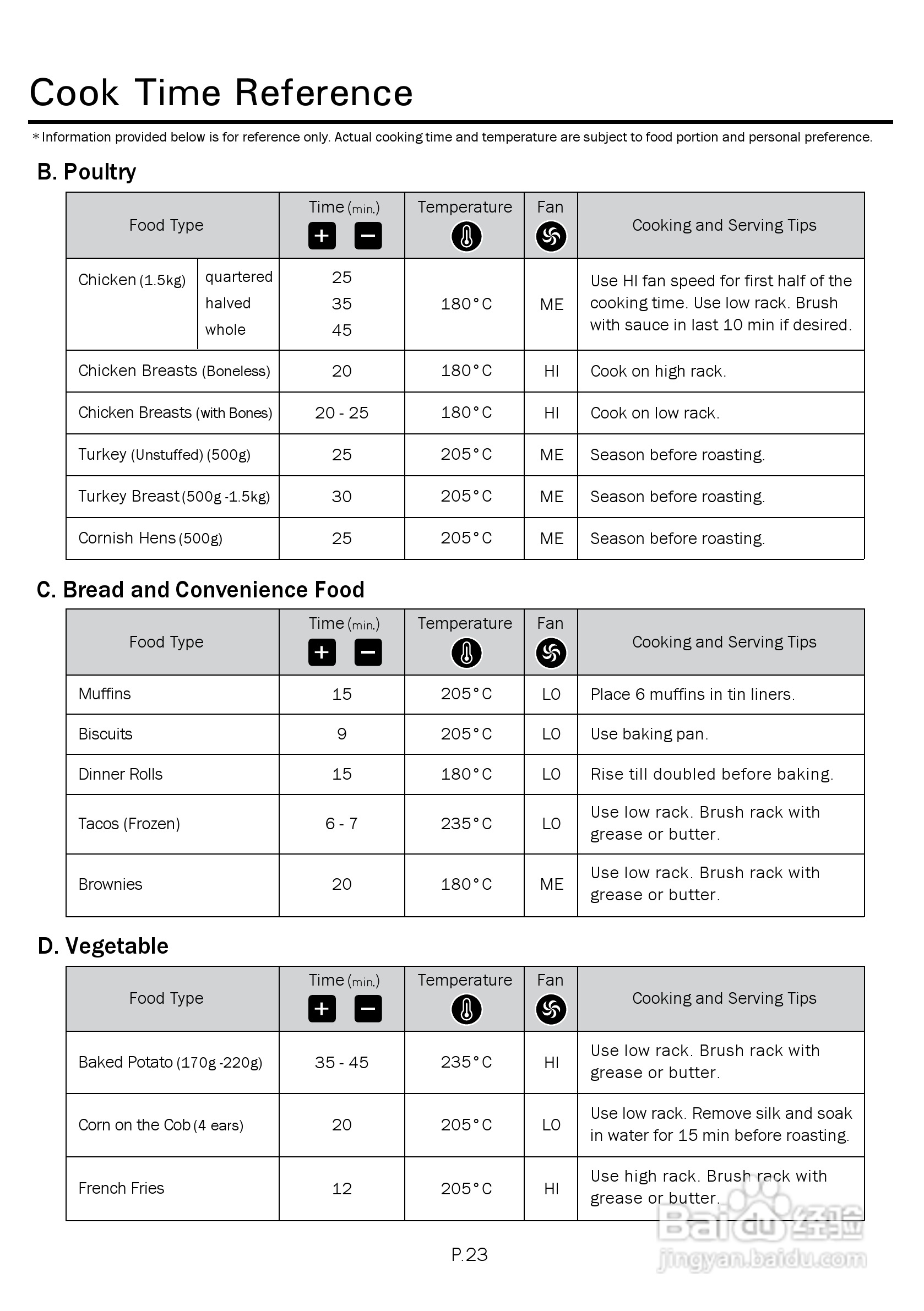 德国宝CKY-788光波万能煮食锅使用说明书:[3]