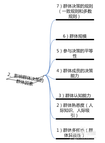 什么是群体决策和人际关系沟通风格人力资源基础