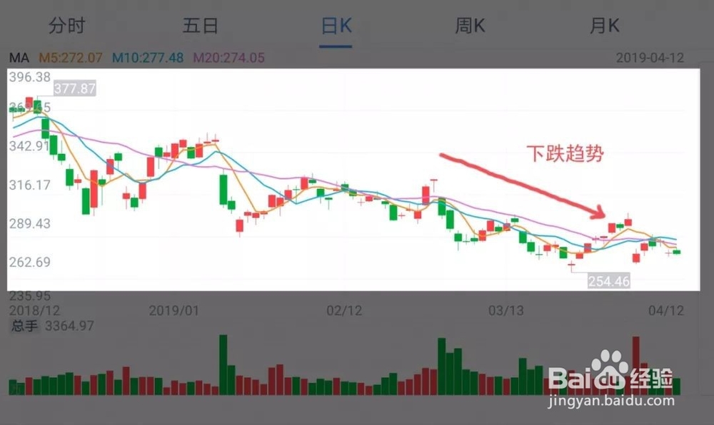 如何判断股票趋势？