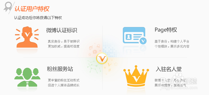 新浪微博如何加v