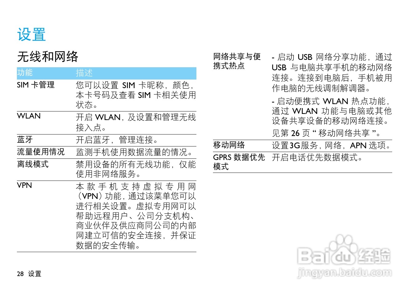 飞利浦 W732手机说明书:[3]