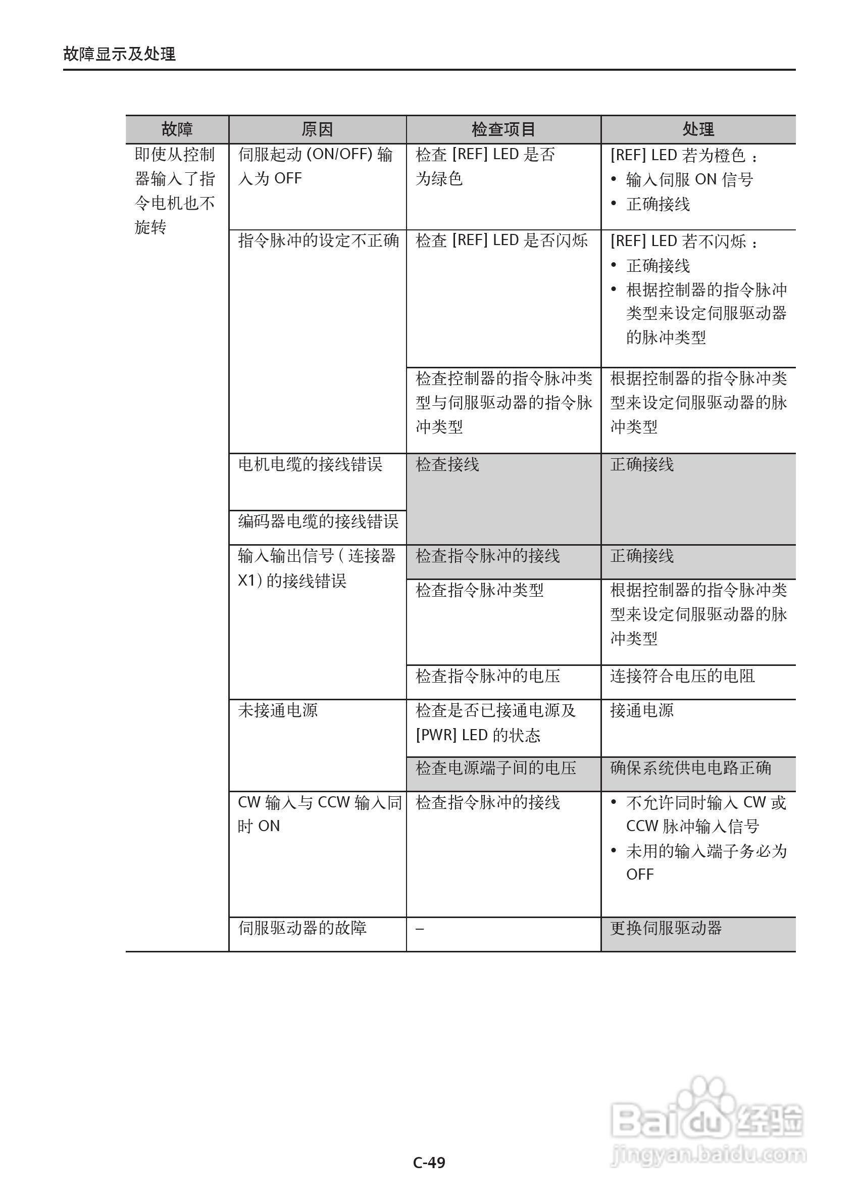 西门子 SINAMICS V80司小型伺服驱动器操作手册:[6]