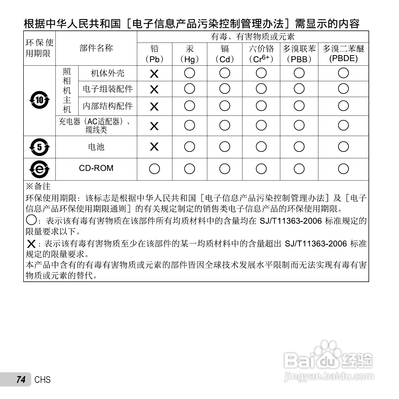 奥林巴斯TG-310数码相机使用说明书:[8]