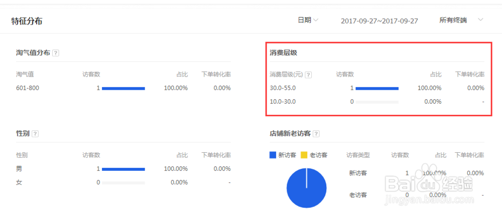 新品个性化打标技巧第一篇