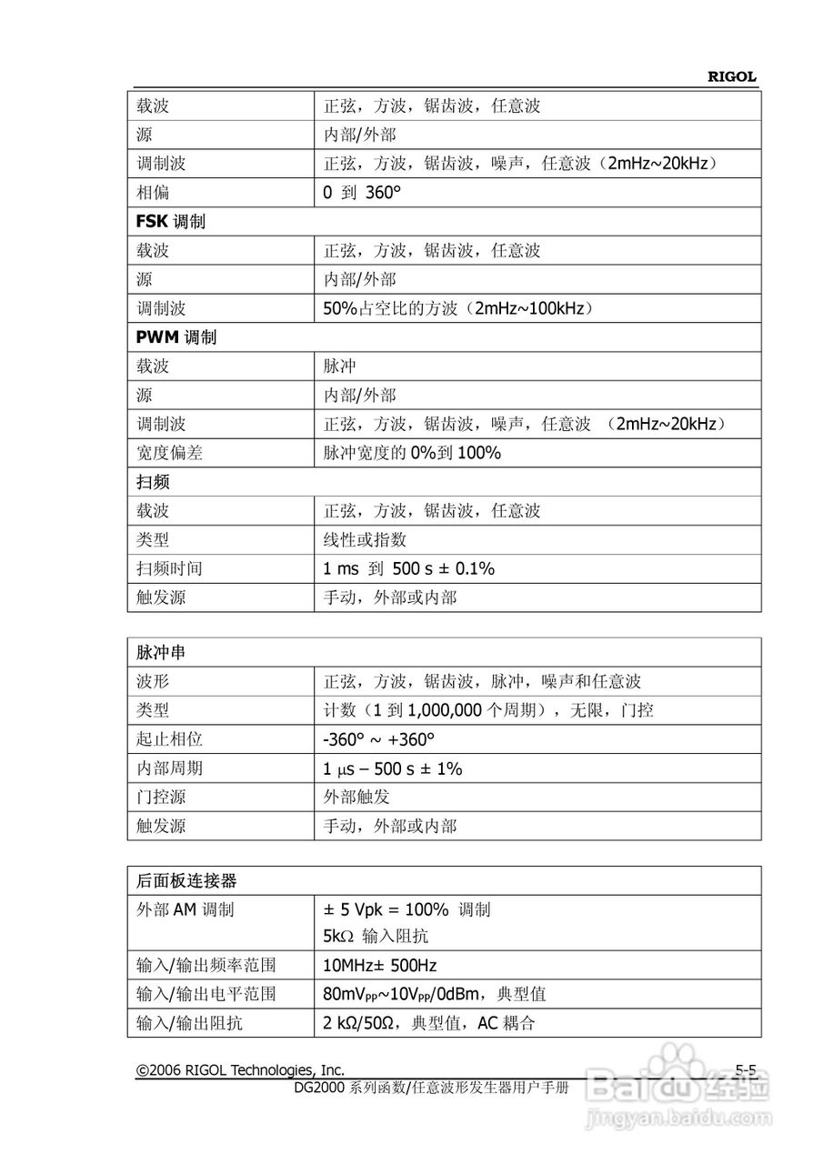 DG2021A函数/任意波形发生器使用说明书:[16]