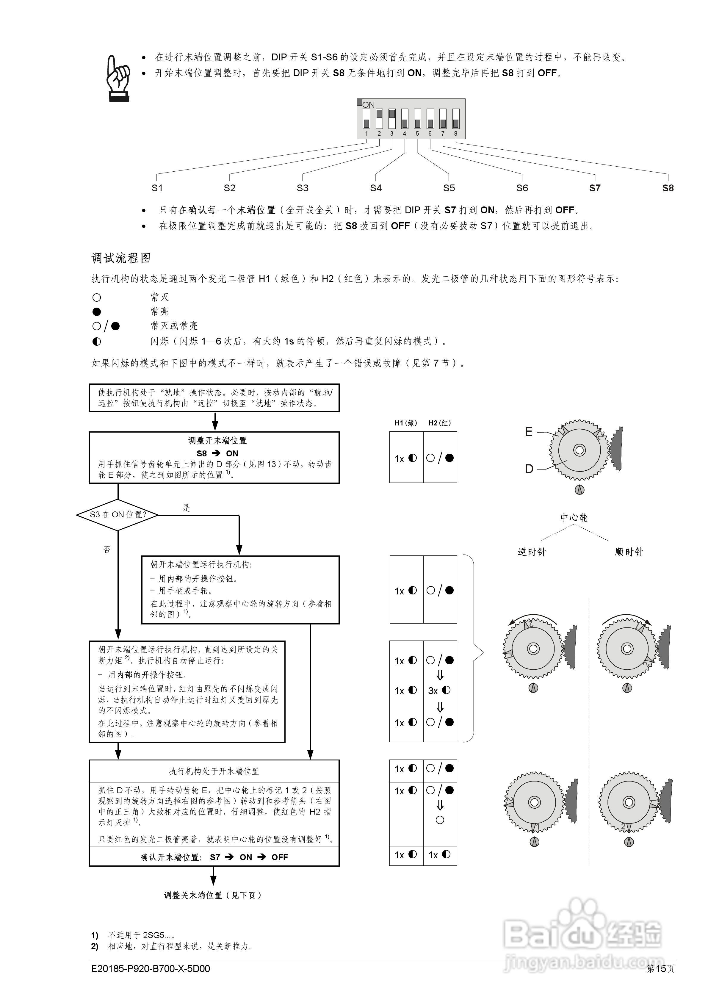 SIPOS 5 Flash ECOTRON经济型电动执行机构使用说明书:[2]
