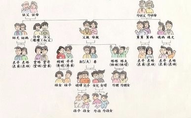 怎么找暑假工