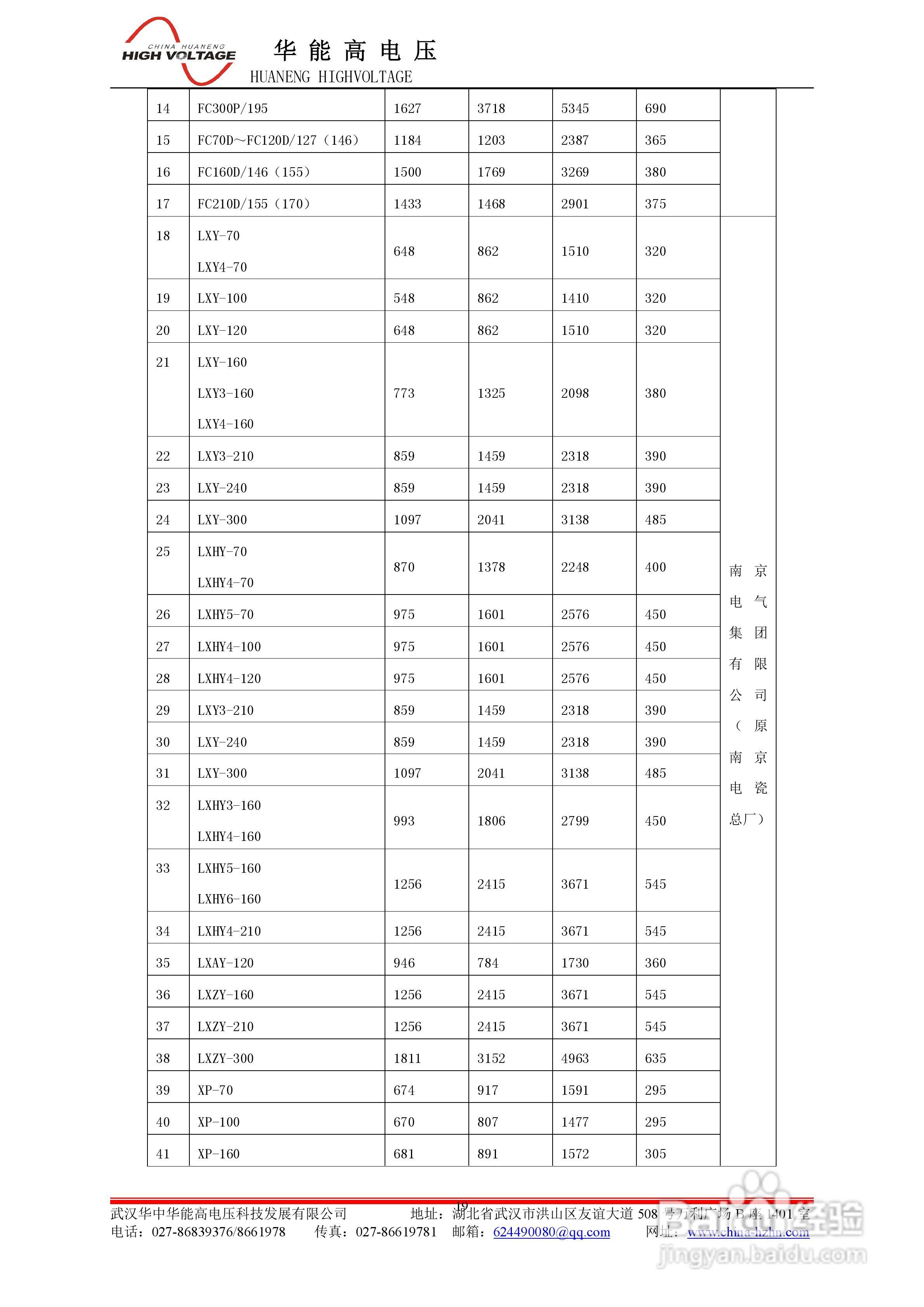能高HNSJ-II智能电导盐密测试仪说明书:[2]