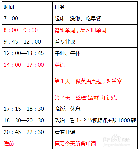 【最详细的经验分享】英语太差怎么考研？