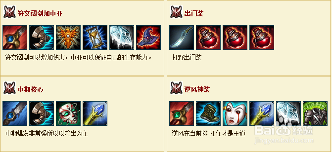 S6lol蜘蛛女皇出装加点天赋