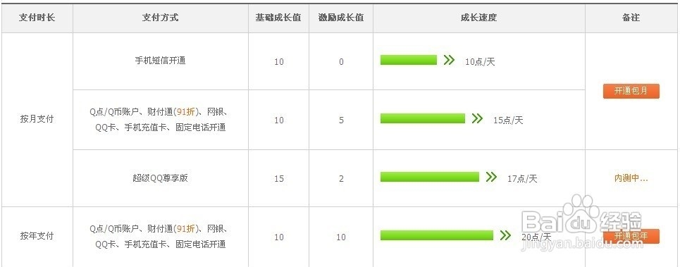 怎么免费开通超级QQ尊享版，仅限移动号码