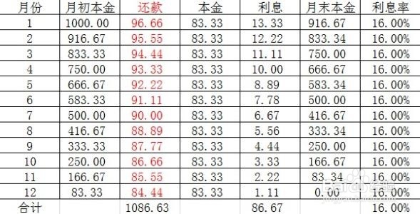 浦发银行万用金暂时还不上怎么办