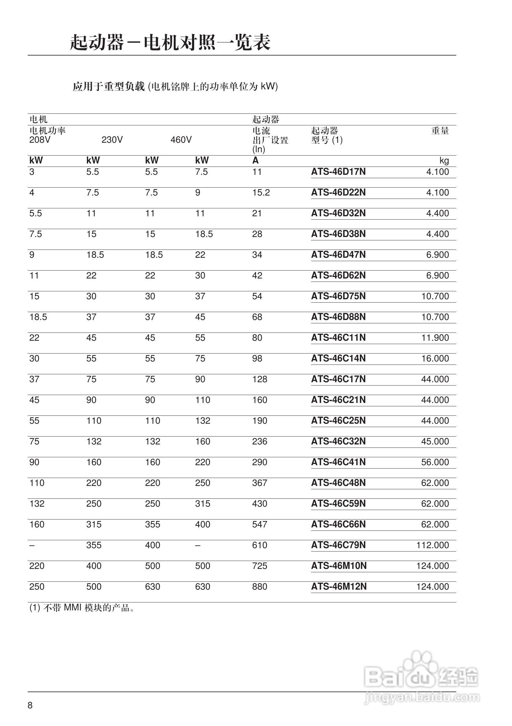 施耐德ATS46M12N软启动器用户手册:[1]