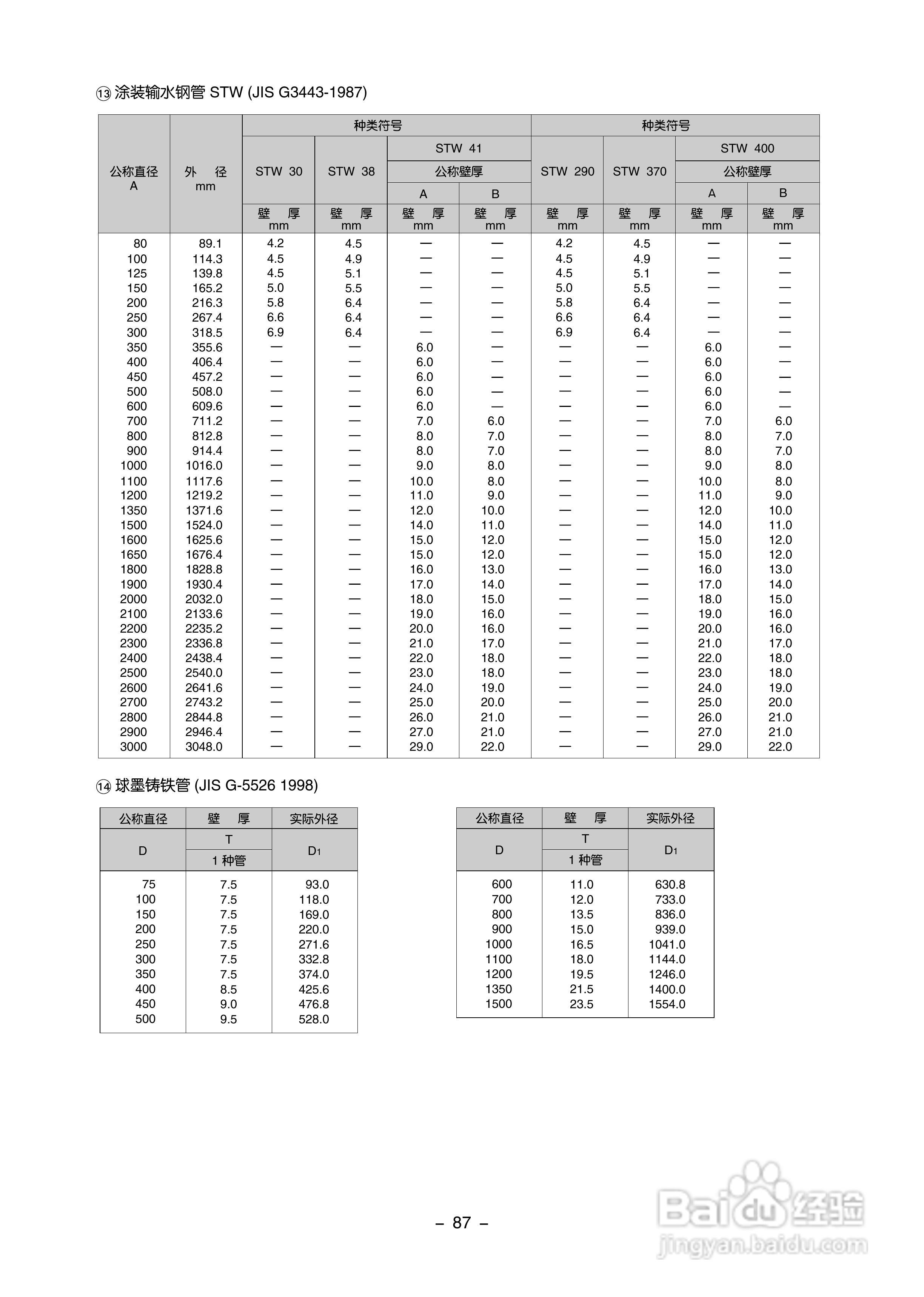 富士电机FLC-2便携式超声波流量计说明书:[10]