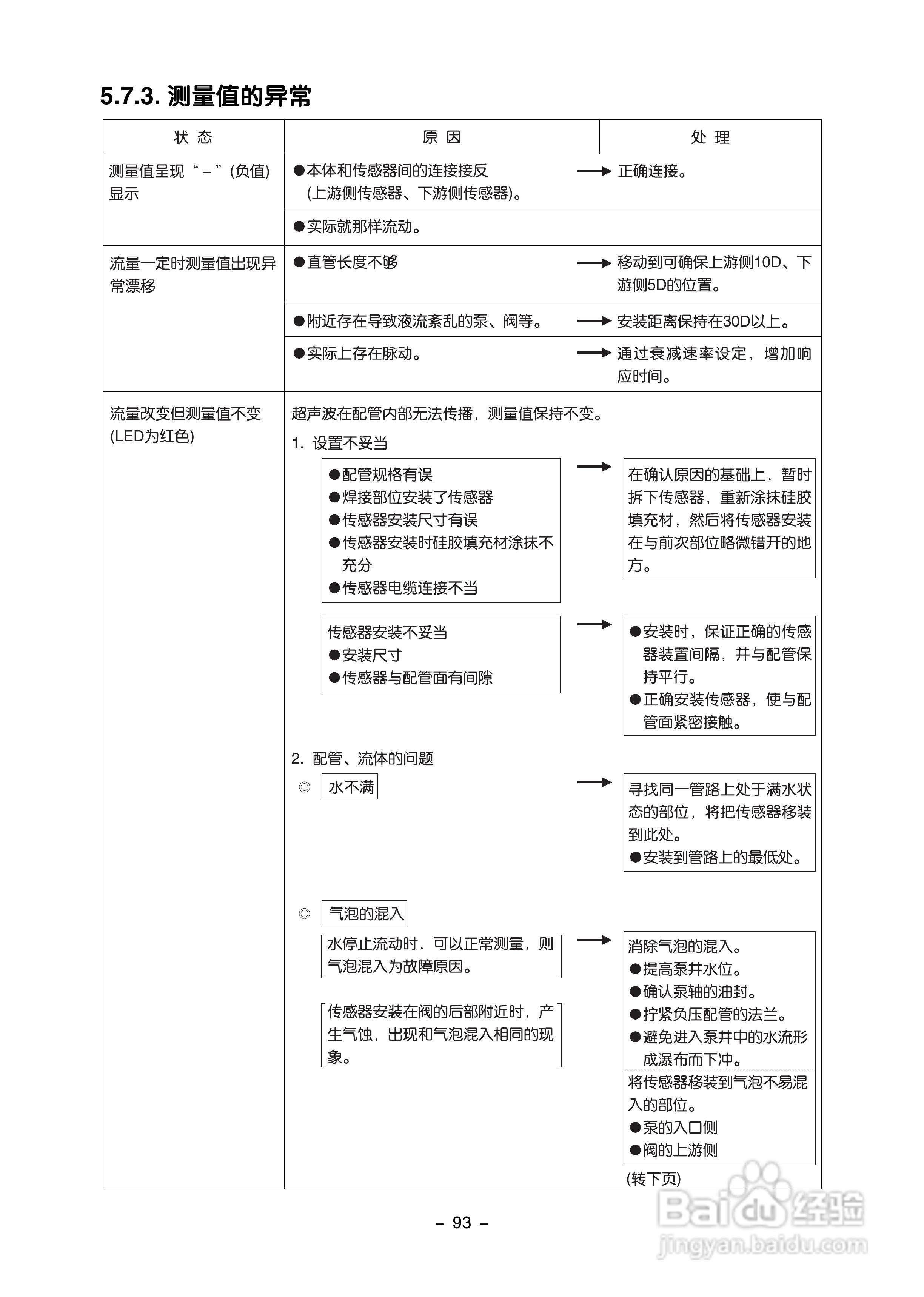 富士电机FLR/FLS/FLY超声波流量计使用说明书:[10]