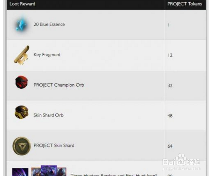 源计划任务攻略